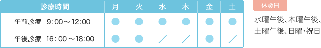 診療時間